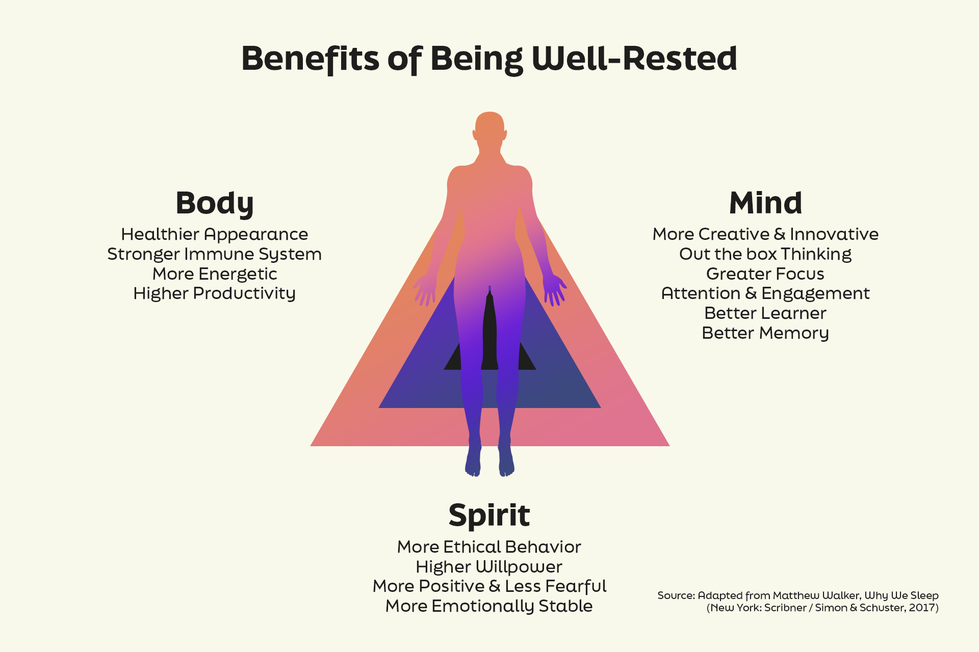 Corporate – Sleep Better Live Better